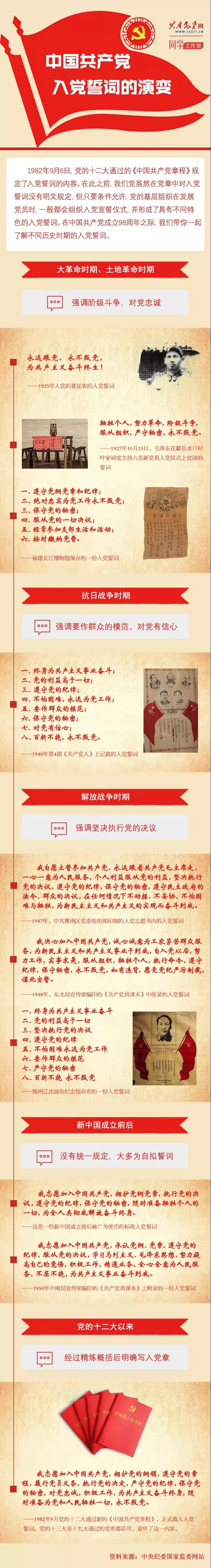 一图看懂中国共产党入党誓词的演变