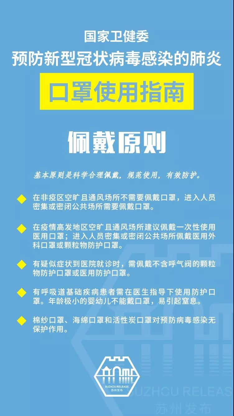 权威！国家卫健委发布口罩使用指南！