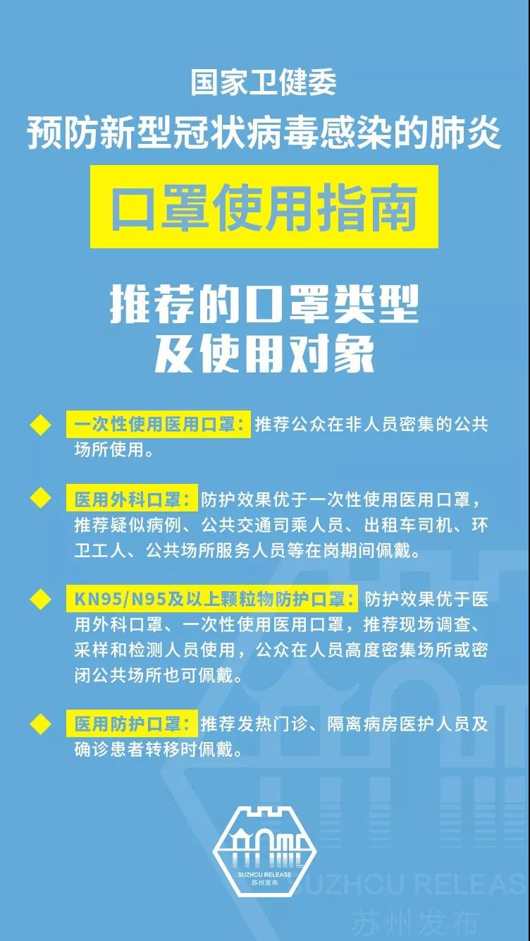 权威！国家卫健委发布口罩使用指南！