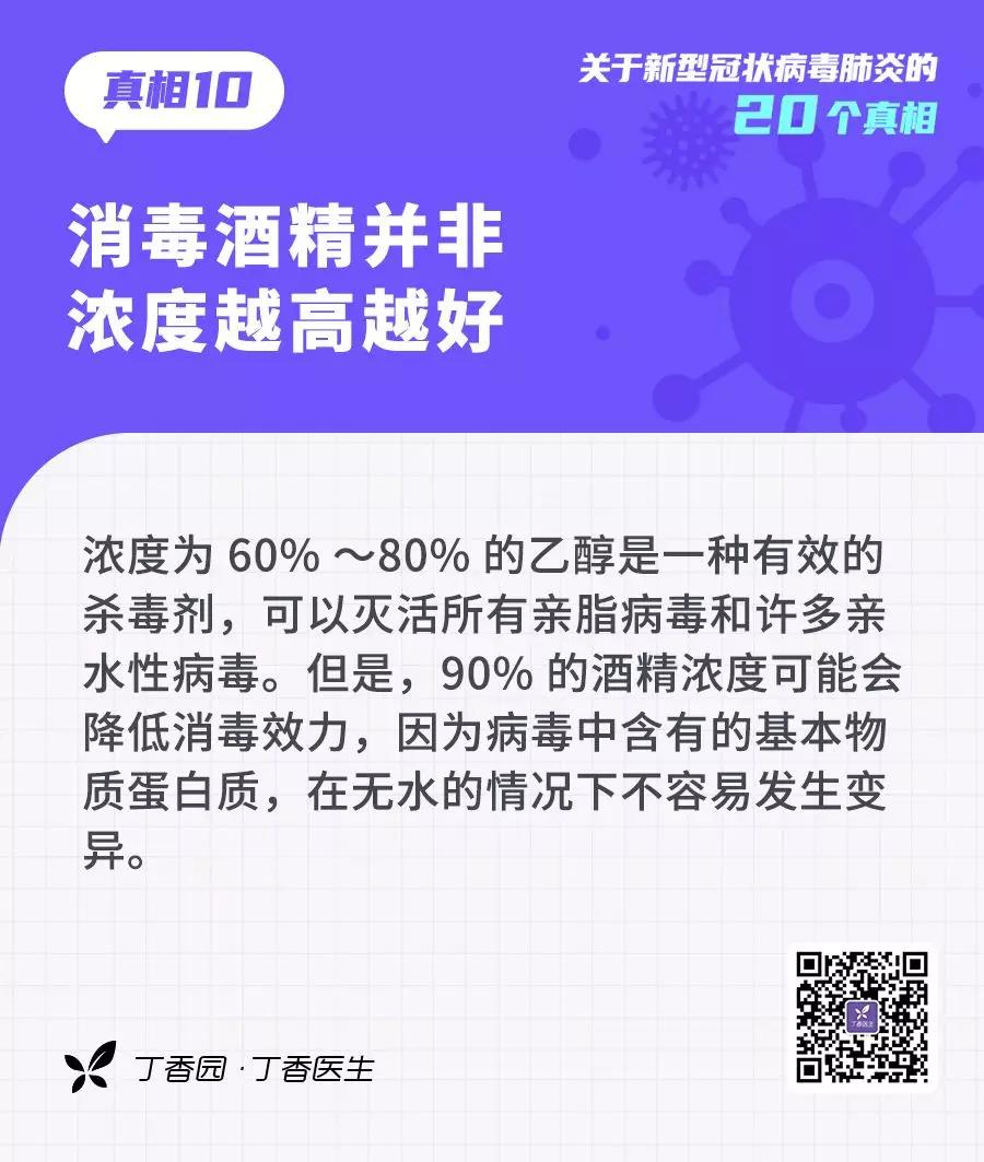 收外卖、快递会感染？20个关于新型冠状病毒的真相，转需