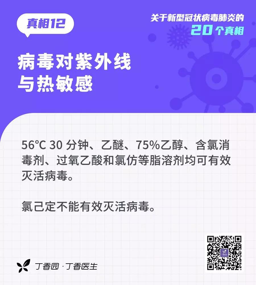 收外卖、快递会感染？20个关于新型冠状病毒的真相，转需