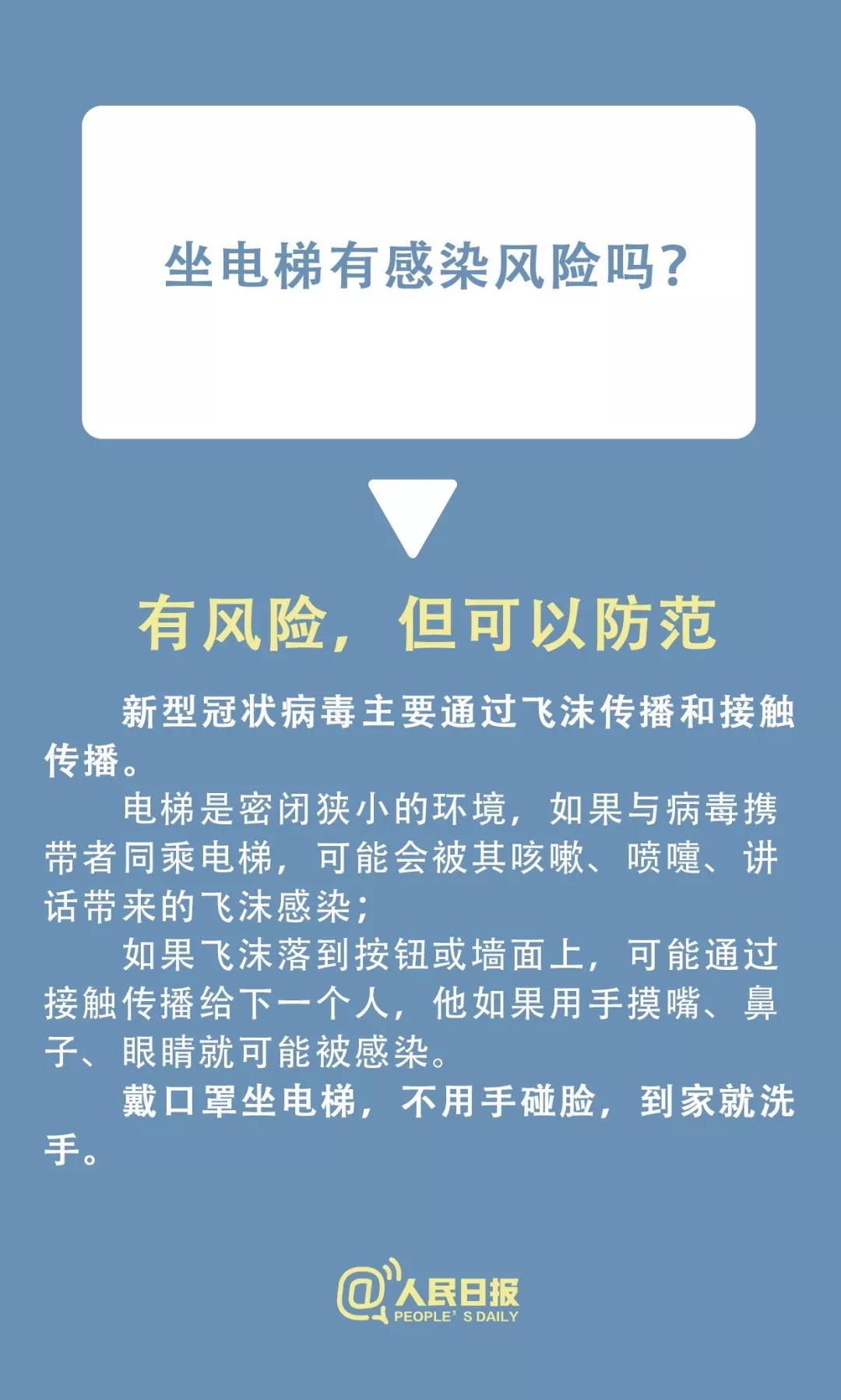 转扩！小区有人感染新型冠状病毒，怎么办？