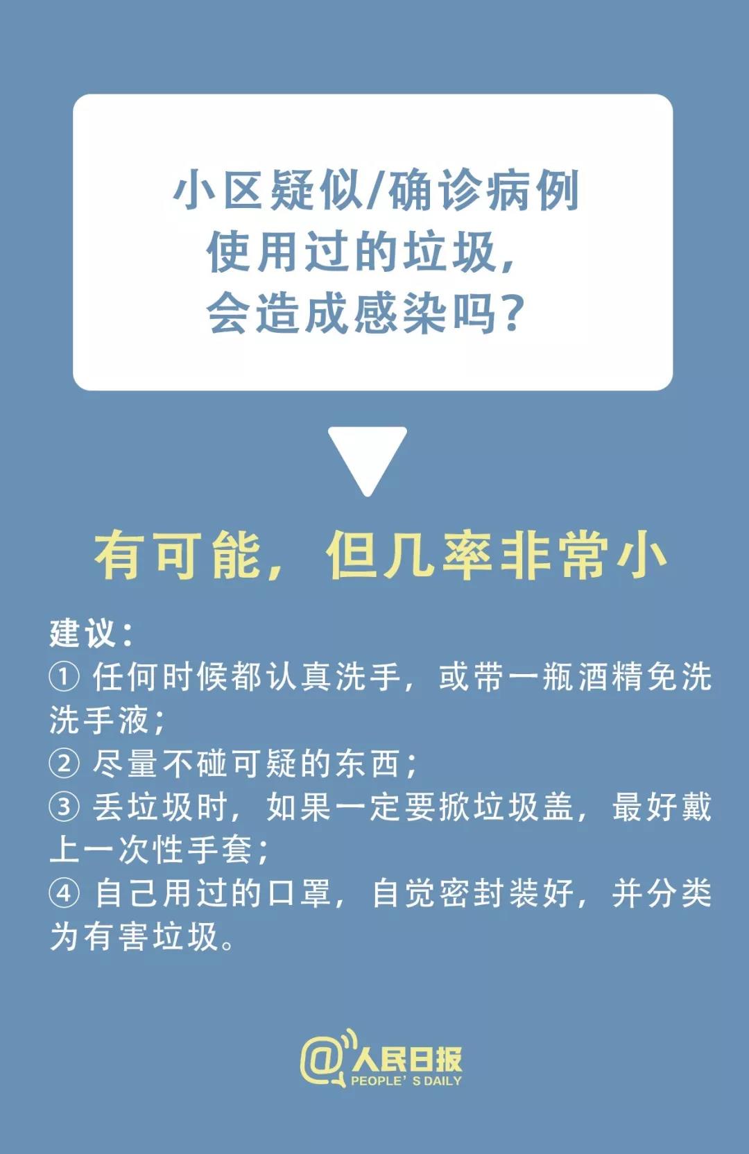 转扩！小区有人感染新型冠状病毒，怎么办？