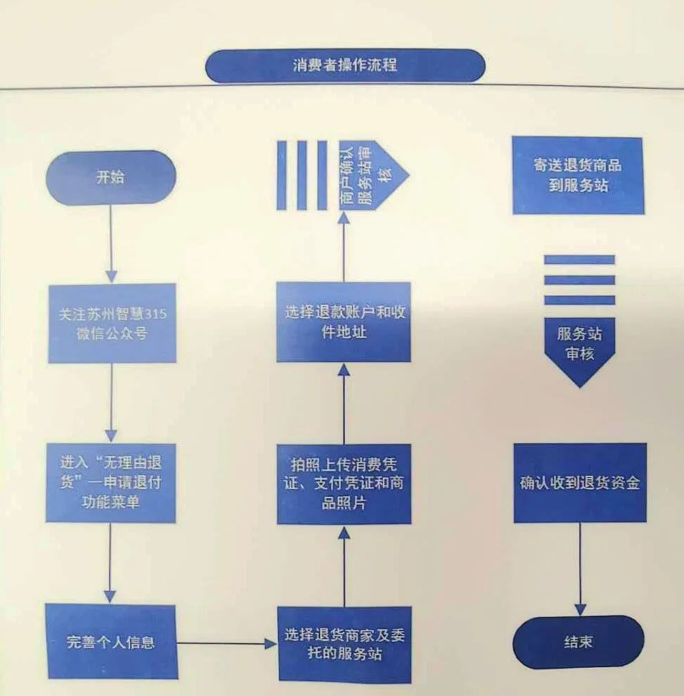 30天无理由退货！吴中这8家A级景区成为首批试点单位