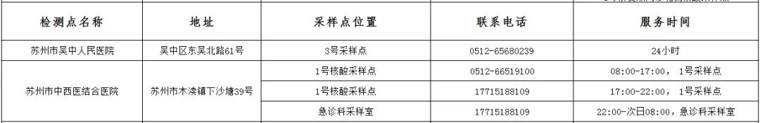 苏州市疫情防控2021年第9号通告