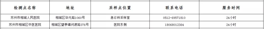 苏州市疫情防控2021年第9号通告