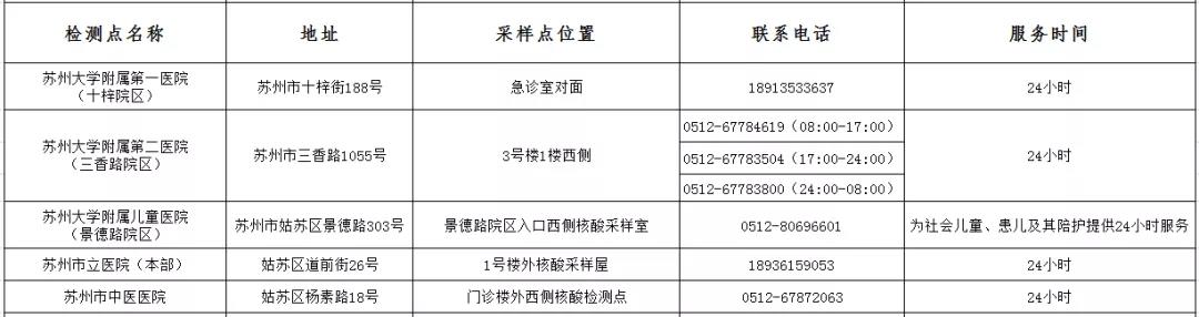 苏州市疫情防控2021年第9号通告