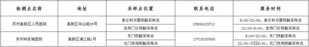 苏州市疫情防控2021年第9号通告