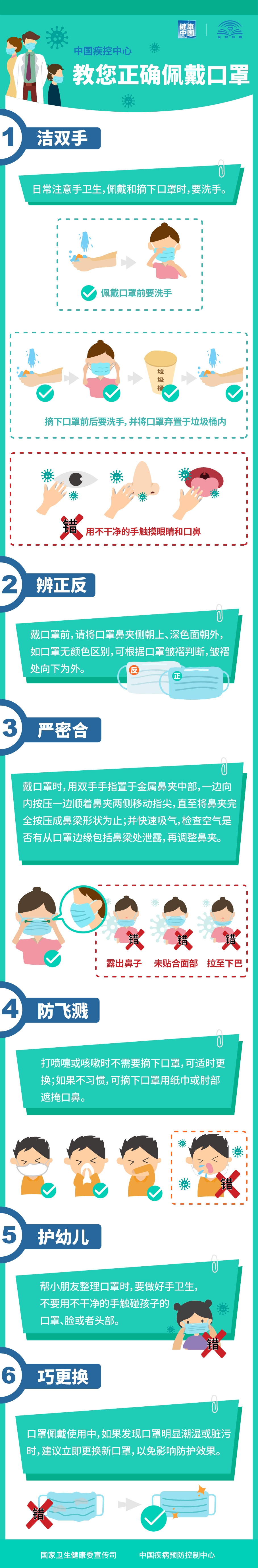 戴口罩！戴口罩！戴口罩！苏州疾控重要提醒！