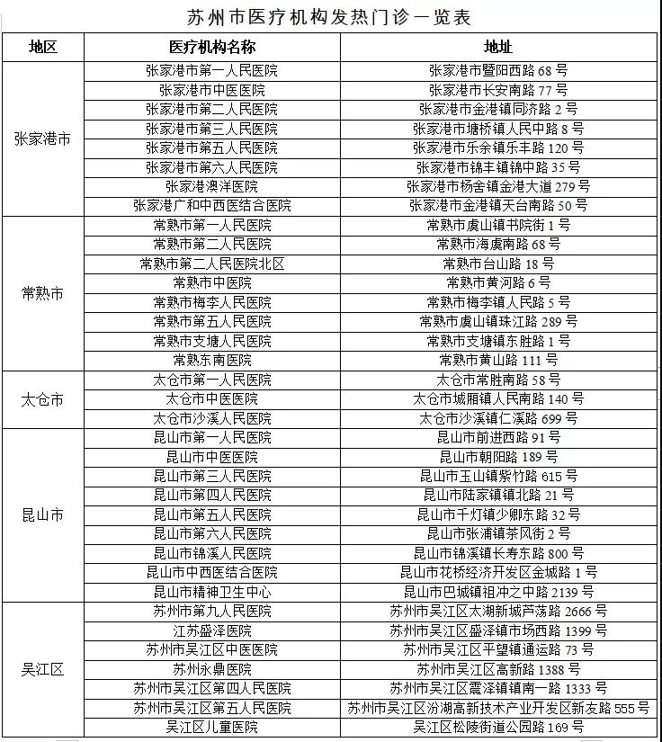 苏州市疫情防控2021年第10号通告