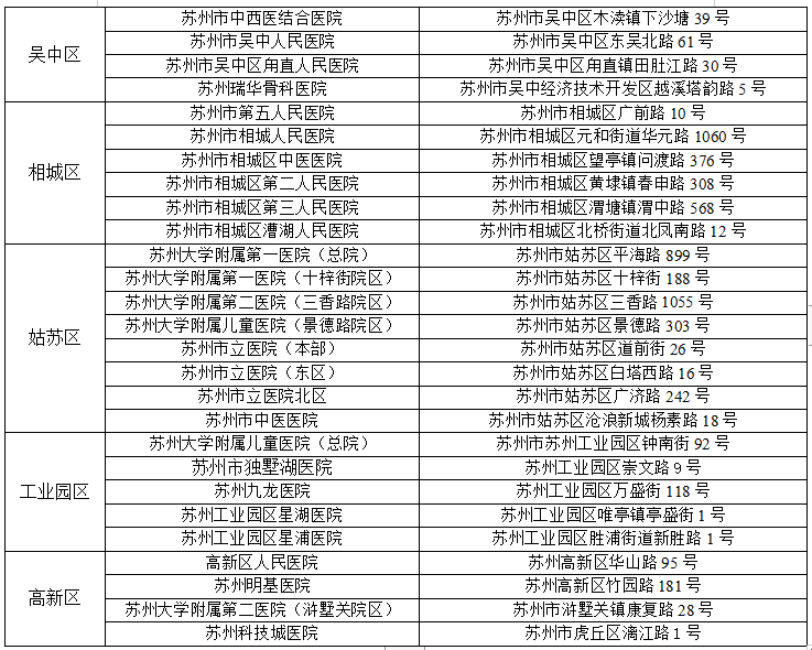 苏州市疫情防控2021年第10号通告