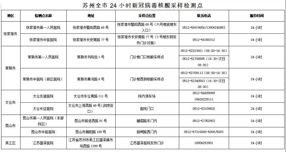 苏州市疫情防控2021年第10号通告