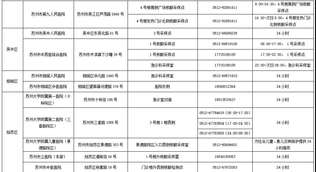 苏州市疫情防控2021年第10号通告