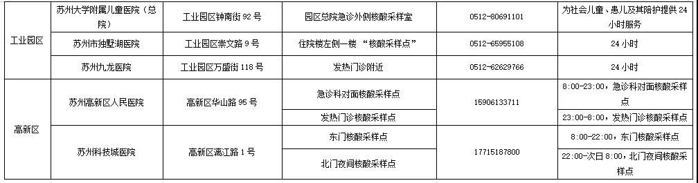 苏州市疫情防控2021年第10号通告