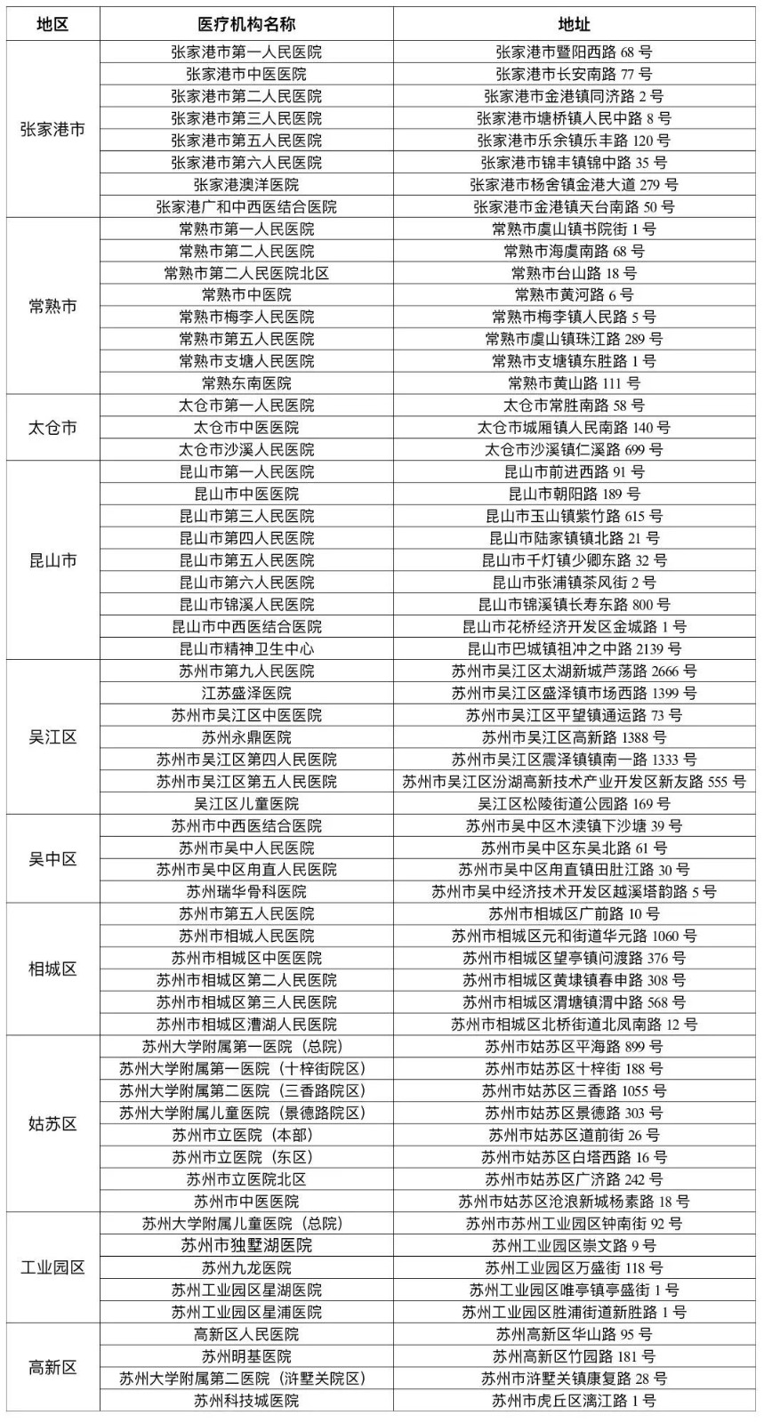 ​苏州市疫情防控重要工作提示（2021年第13号）