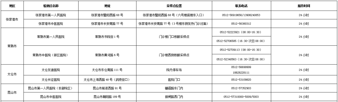 ​苏州市疫情防控重要工作提示（2021年第13号）