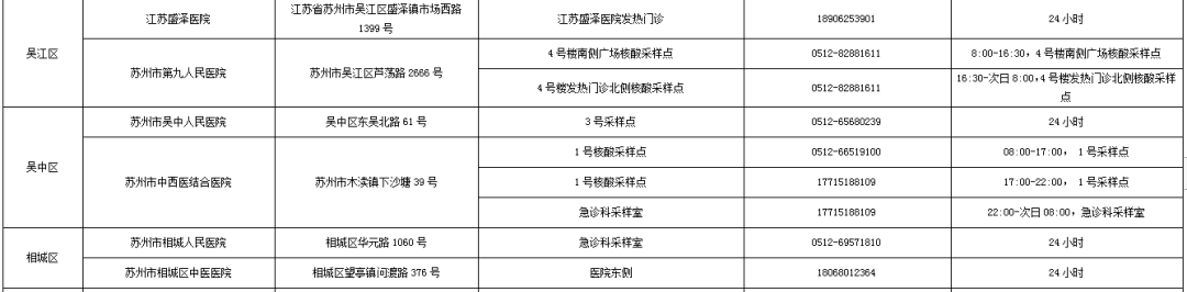 ​苏州市疫情防控重要工作提示（2021年第13号）