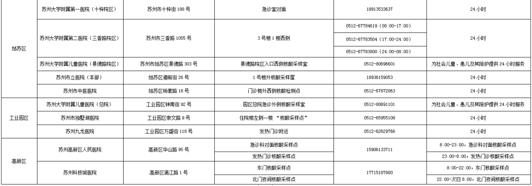 ​苏州市疫情防控重要工作提示（2021年第13号）