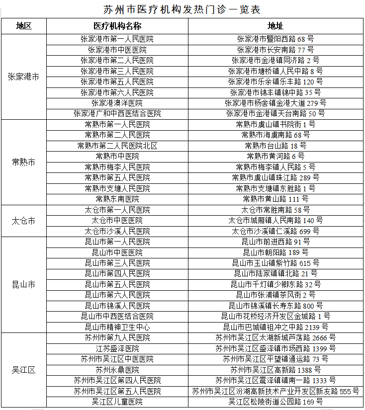 通报！已累计核酸采样24604人，24503人为阴性，其余正在检测中