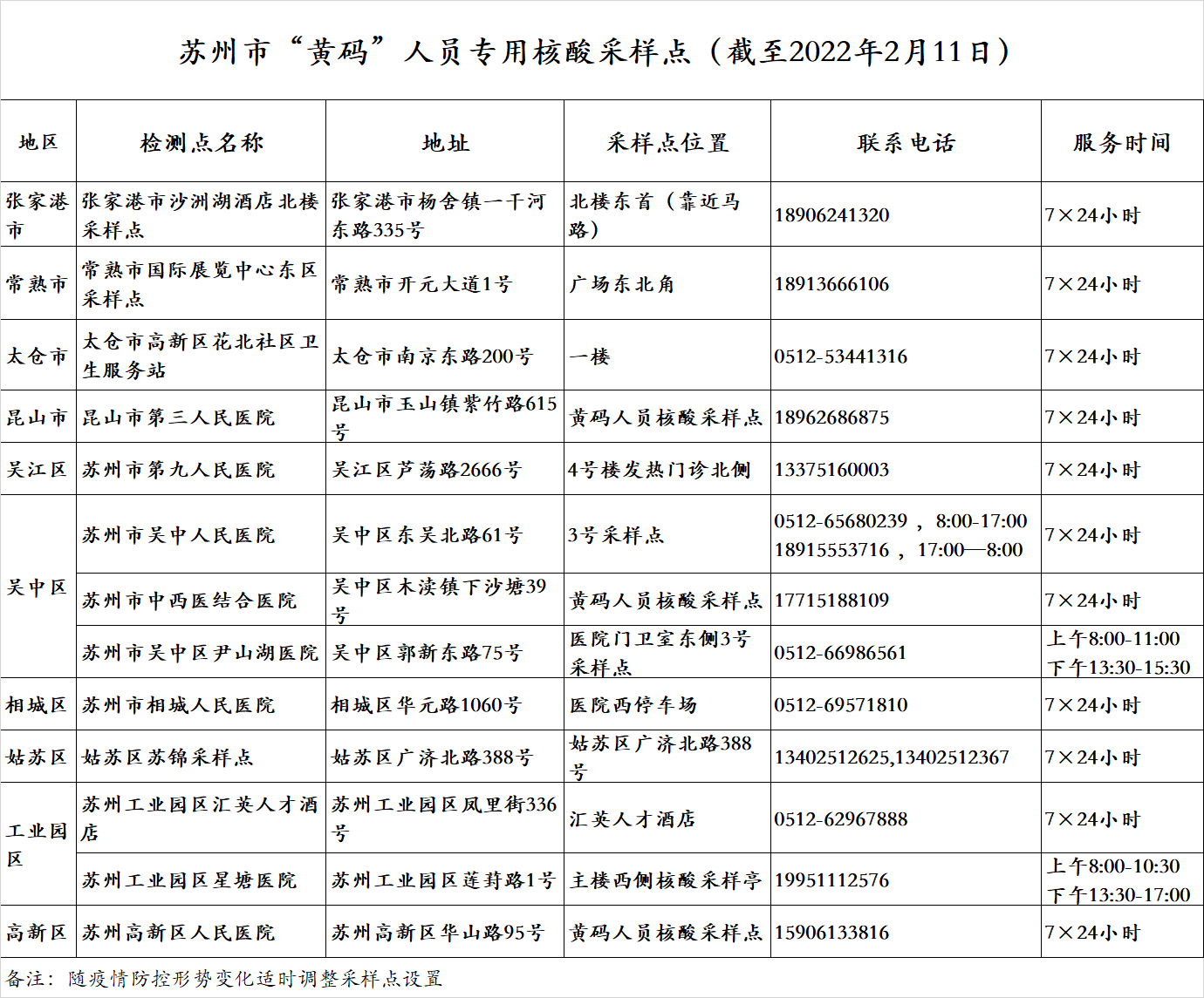 关于“苏康码”赋黄码和转码有关事项的通告