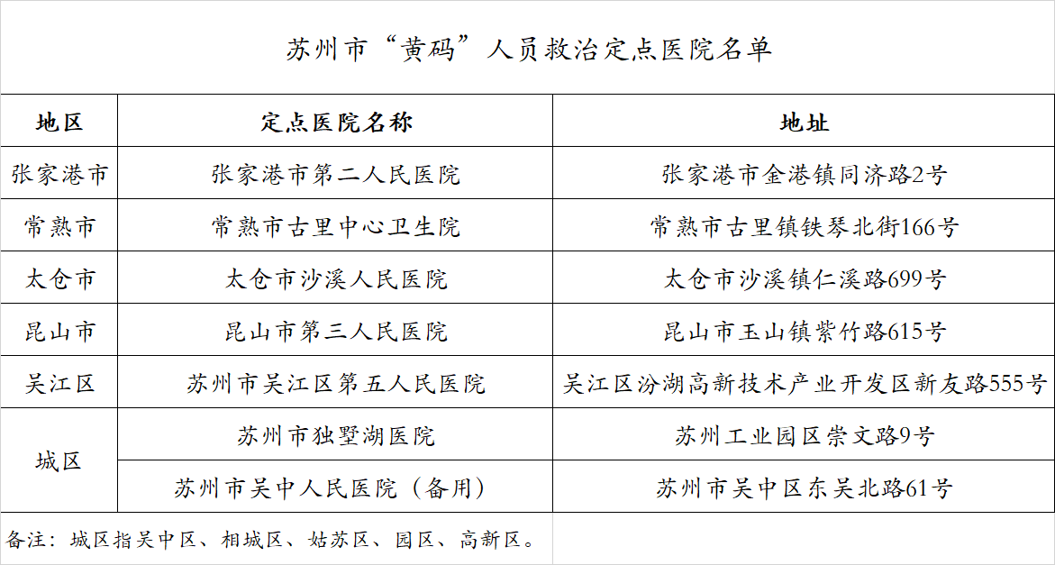 关于“苏康码”赋黄码和转码有关事项的通告