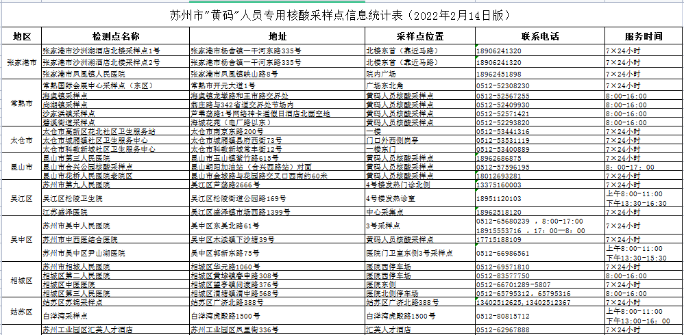 关于“苏康码”赋黄码和转码有关事项的通告（2022年第9号）