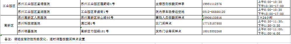 关于“苏康码”赋黄码和转码有关事项的通告（2022年第9号）