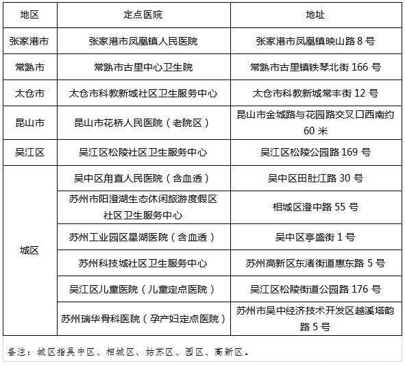 关于“苏康码”赋黄码和转码有关事项的通告（2022年第9号）