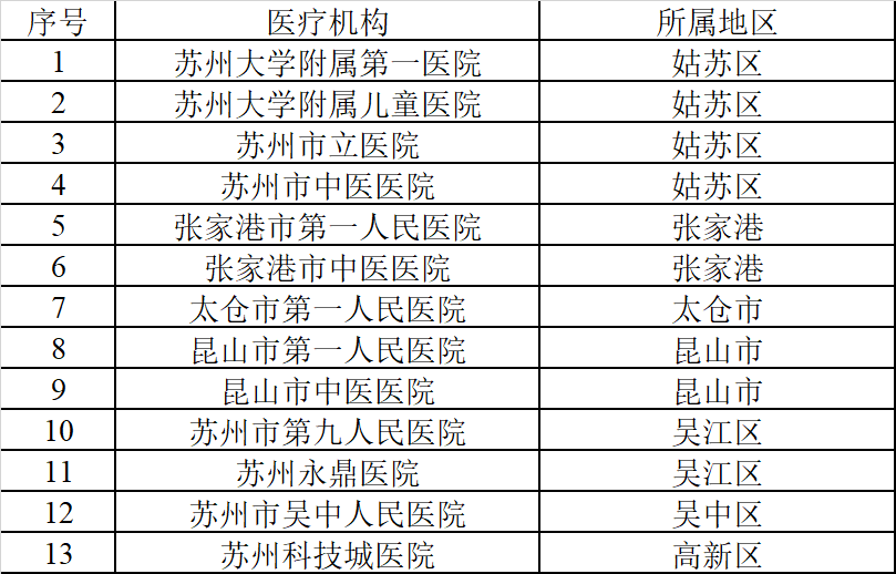 新闻发布会 | “2·13”苏州市新冠肺炎疫情防控最新情况（截至2月14日11时）