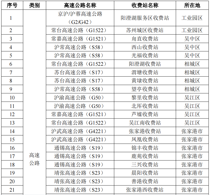 苏州市疫情防控2022年第14号通告