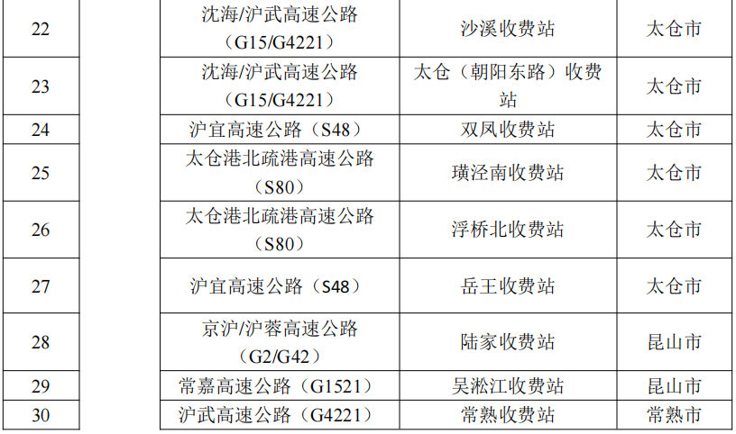 苏州市疫情防控2022年第14号通告