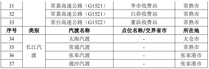 苏州市疫情防控2022年第14号通告