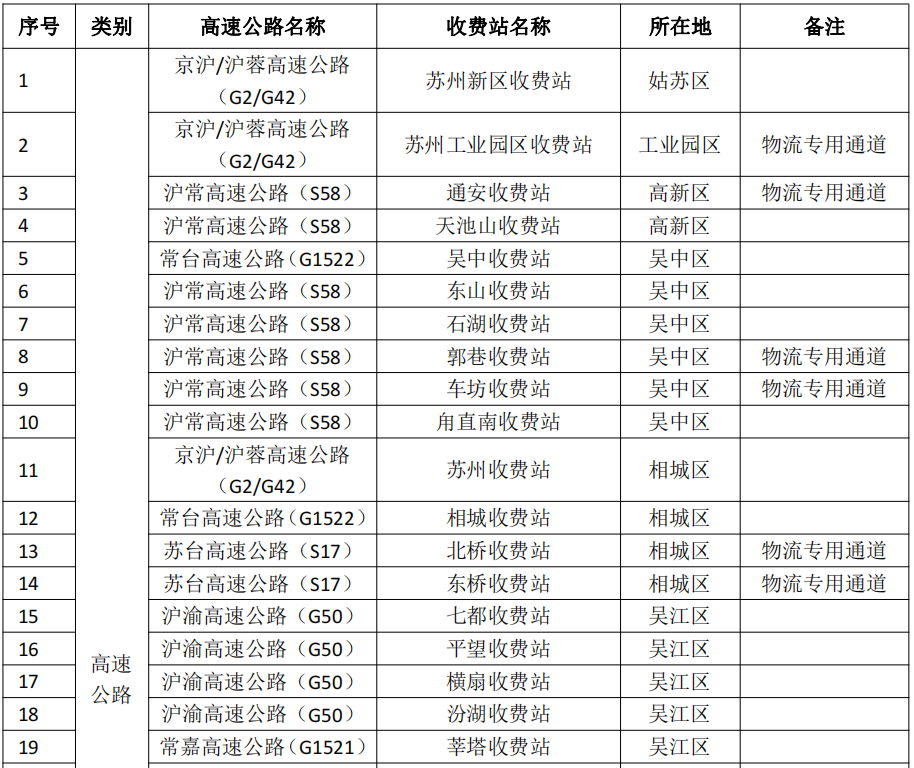 苏州市疫情防控2022年第14号通告