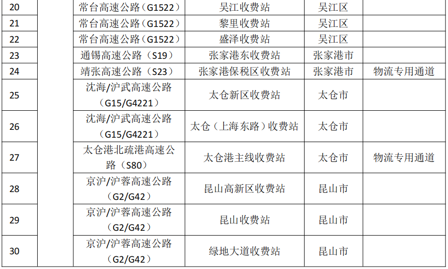 苏州市疫情防控2022年第14号通告