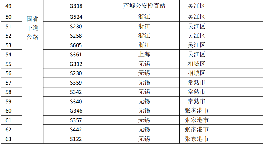 苏州市疫情防控2022年第14号通告