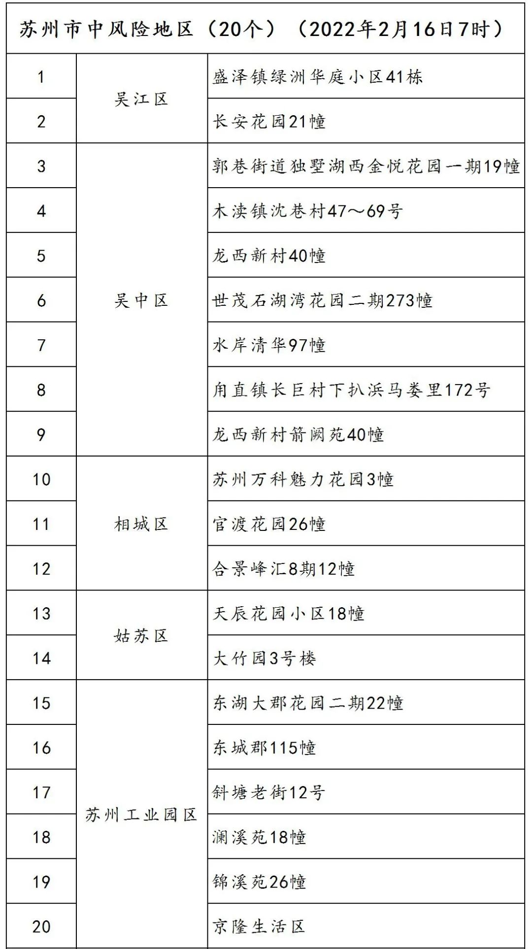 苏州市疫情防控2022年第17号通告