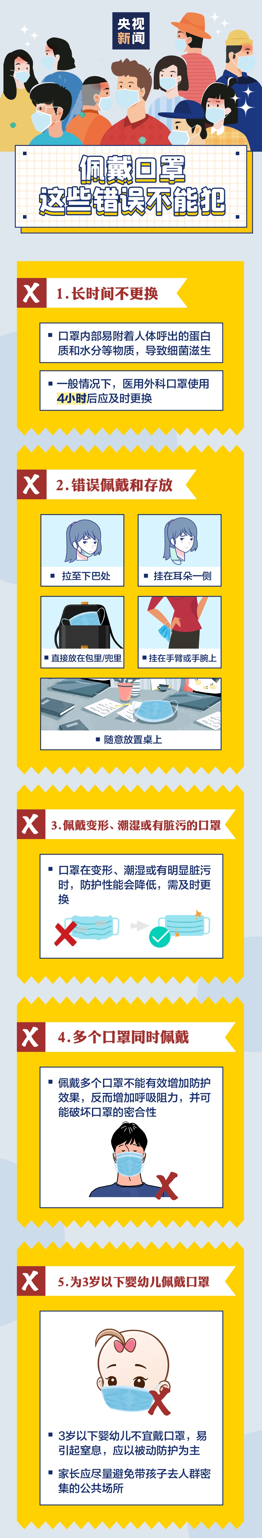 请您坚持佩戴口罩！