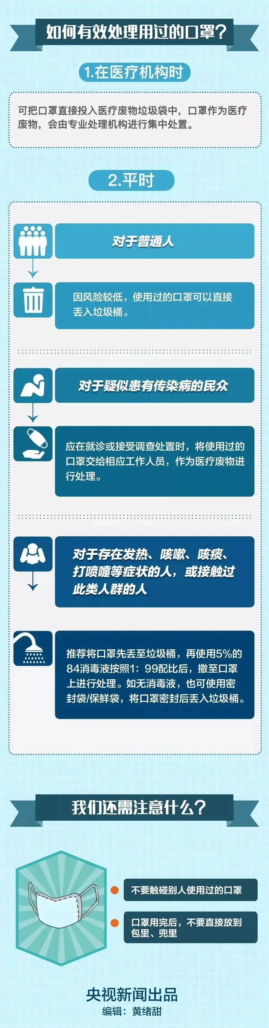 用过的口罩，请这样处理！