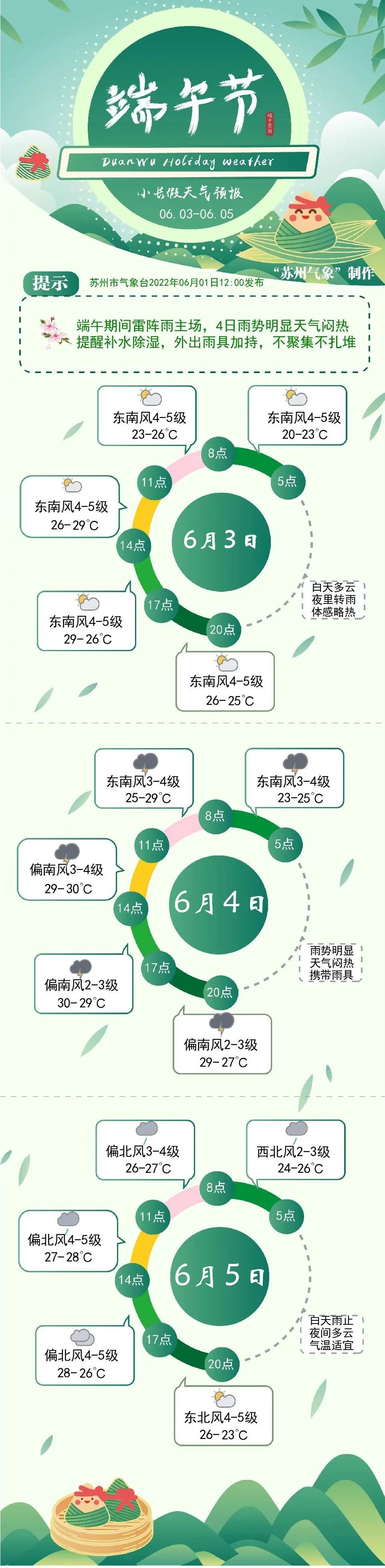 端午假期，这份出行攻略很“粽”要！