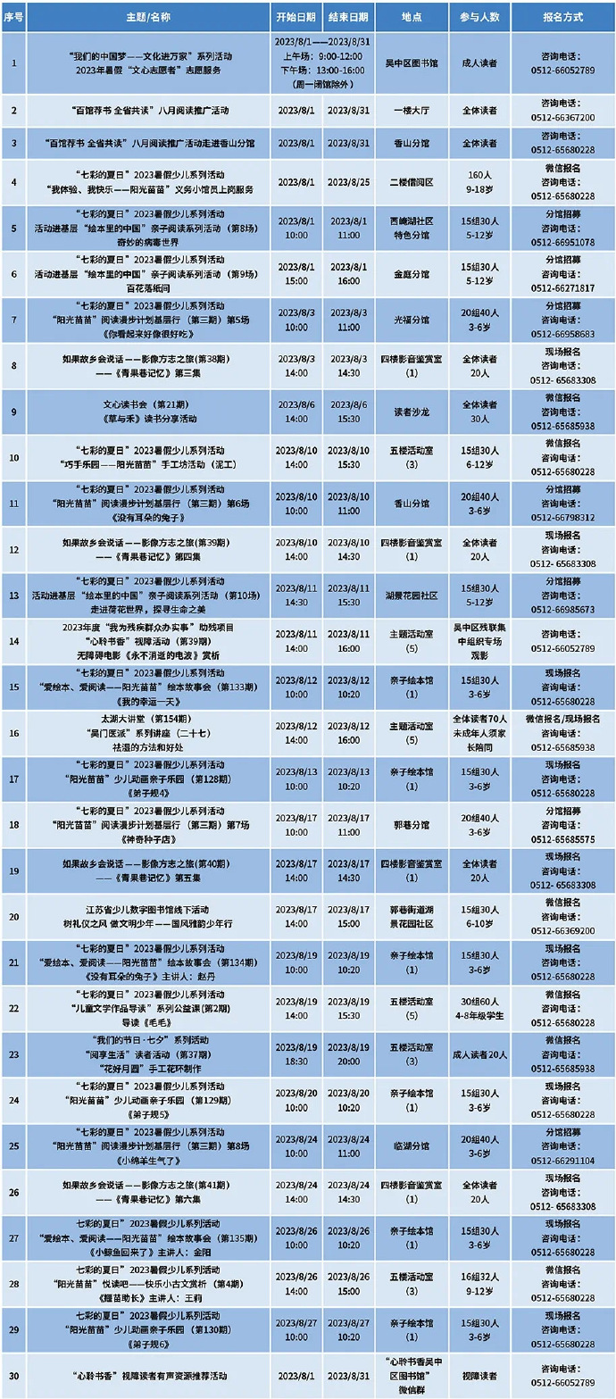 吴中区图书馆8月读者活动安排