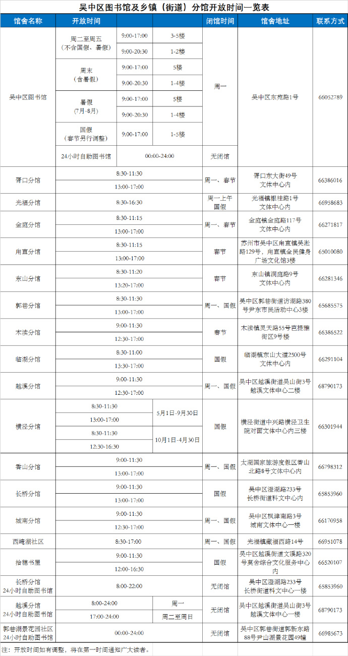 爆火！家门口的免费打卡地！