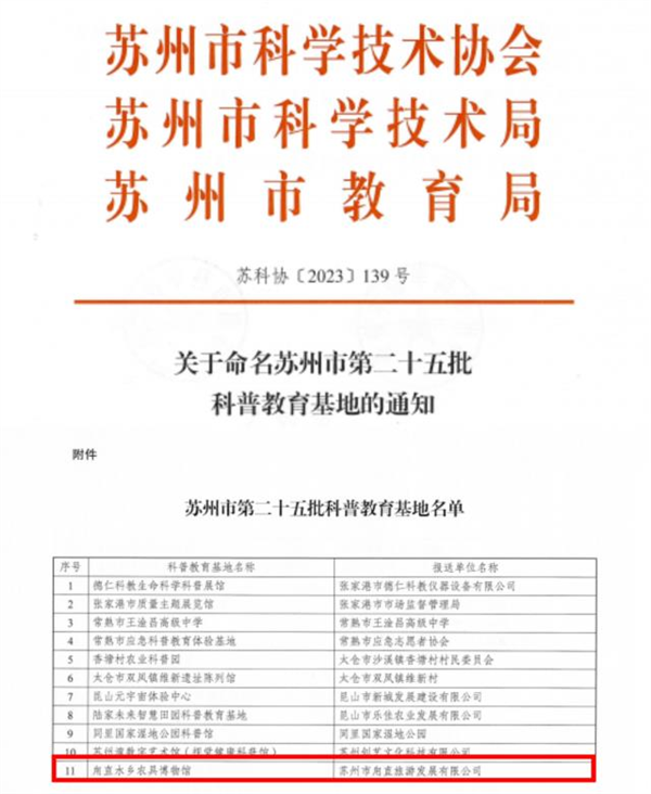 甪直水乡农具博物馆入选苏州市第二十五批科普教育基地