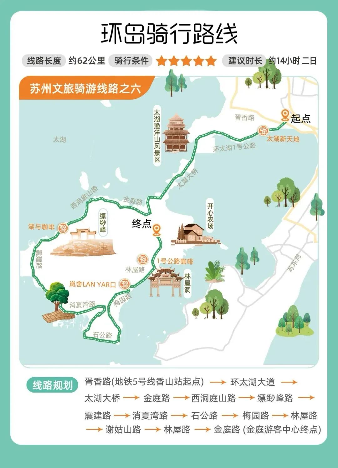 Chill一夏，一“骑”出发！夏日环岛骑行路线来啦~