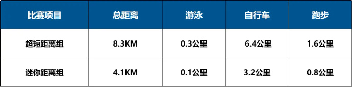 小勇士来战！2024大运河小铁人三项系列赛（苏州吴中站）报名开启！