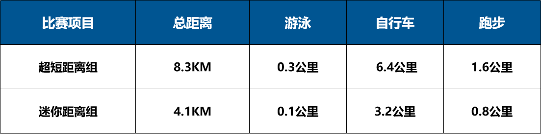 征途再启！小铁人报名继续！2024大运河小铁人三项系列赛 苏州吴中站