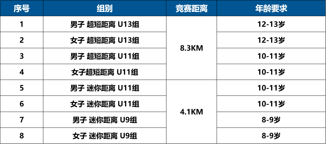 征途再启！小铁人报名继续！2024大运河小铁人三项系列赛 苏州吴中站