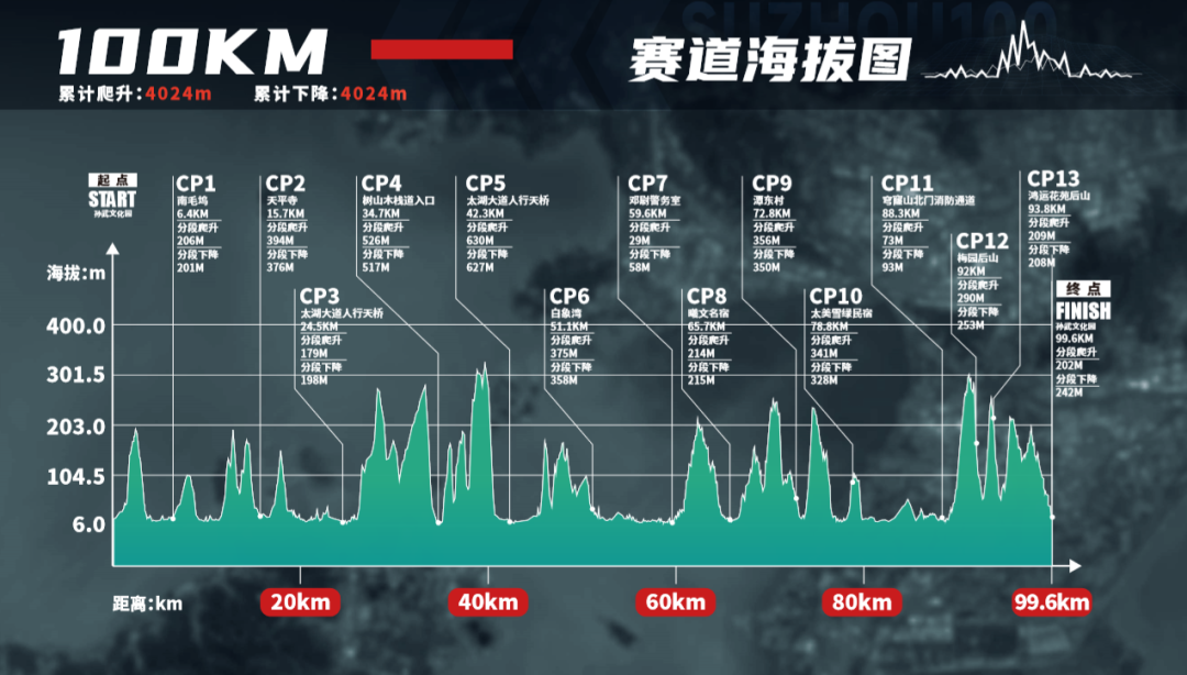 2024苏州100城市越野赛！一封告知书，请查收！