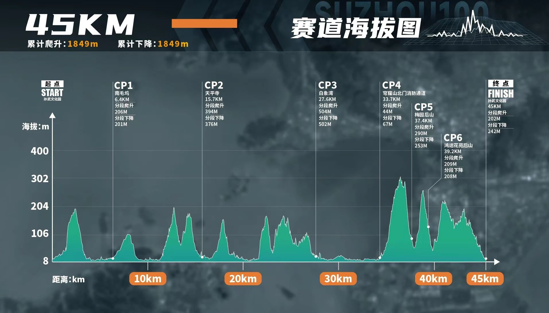 2024苏州100城市越野赛！一封告知书，请查收！