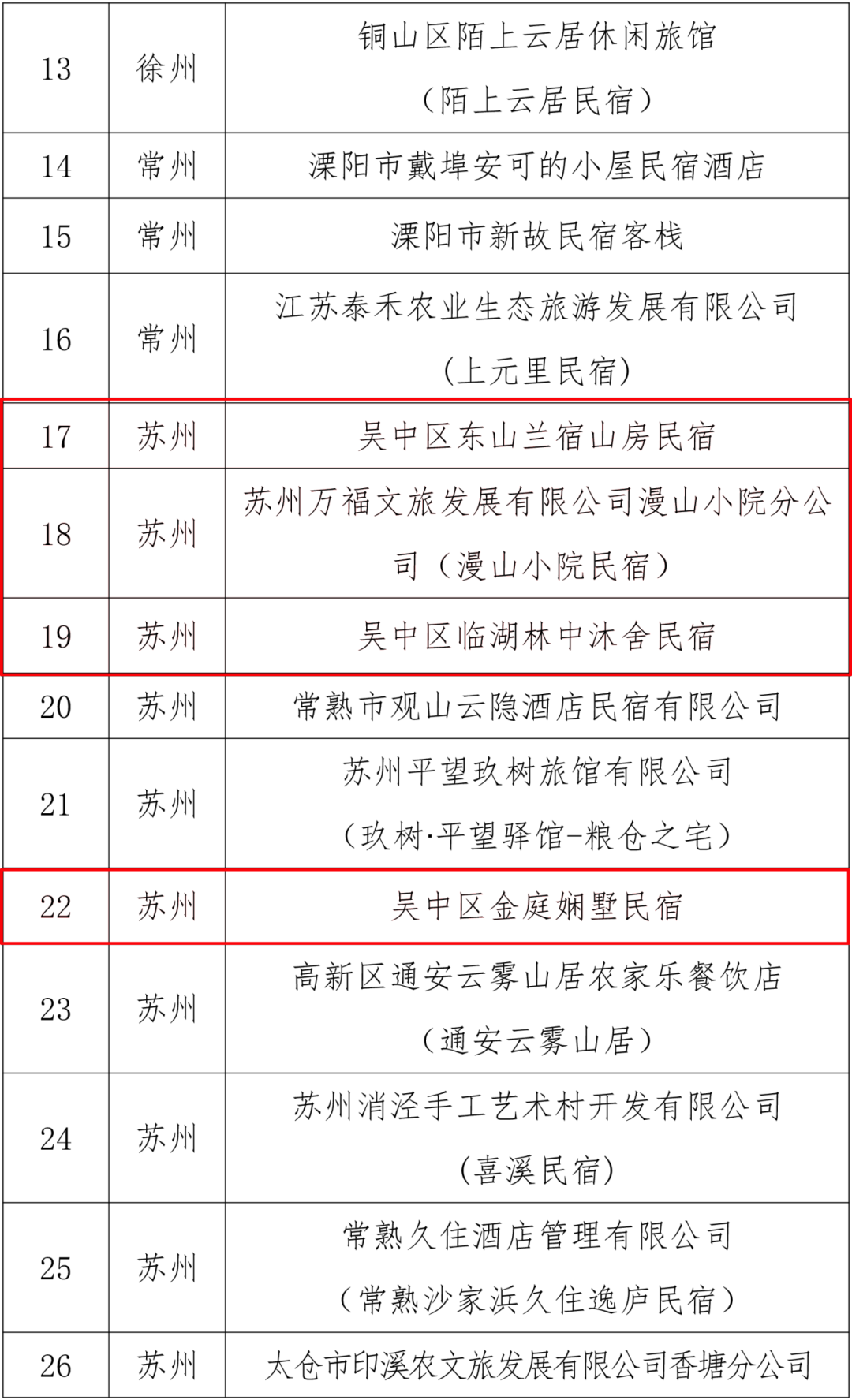 “国家等级”民宿！吴中再添4家！