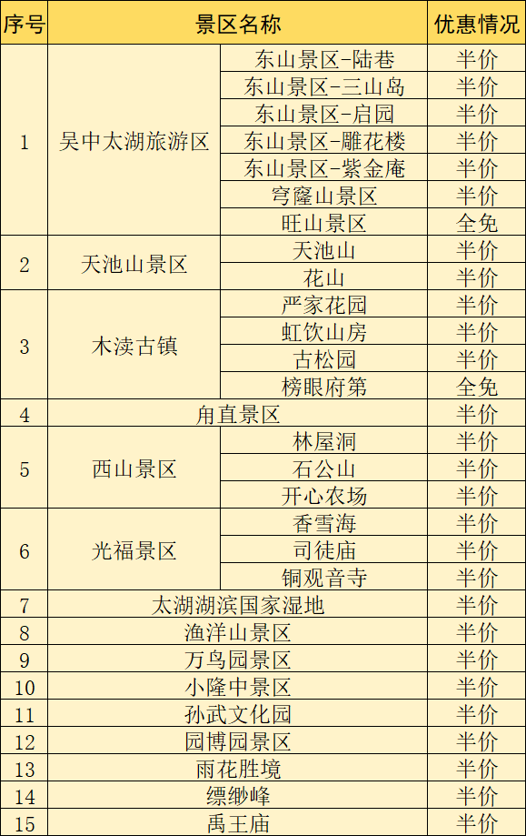 吴中过大年丨全免、半价！15家景区优惠开放！